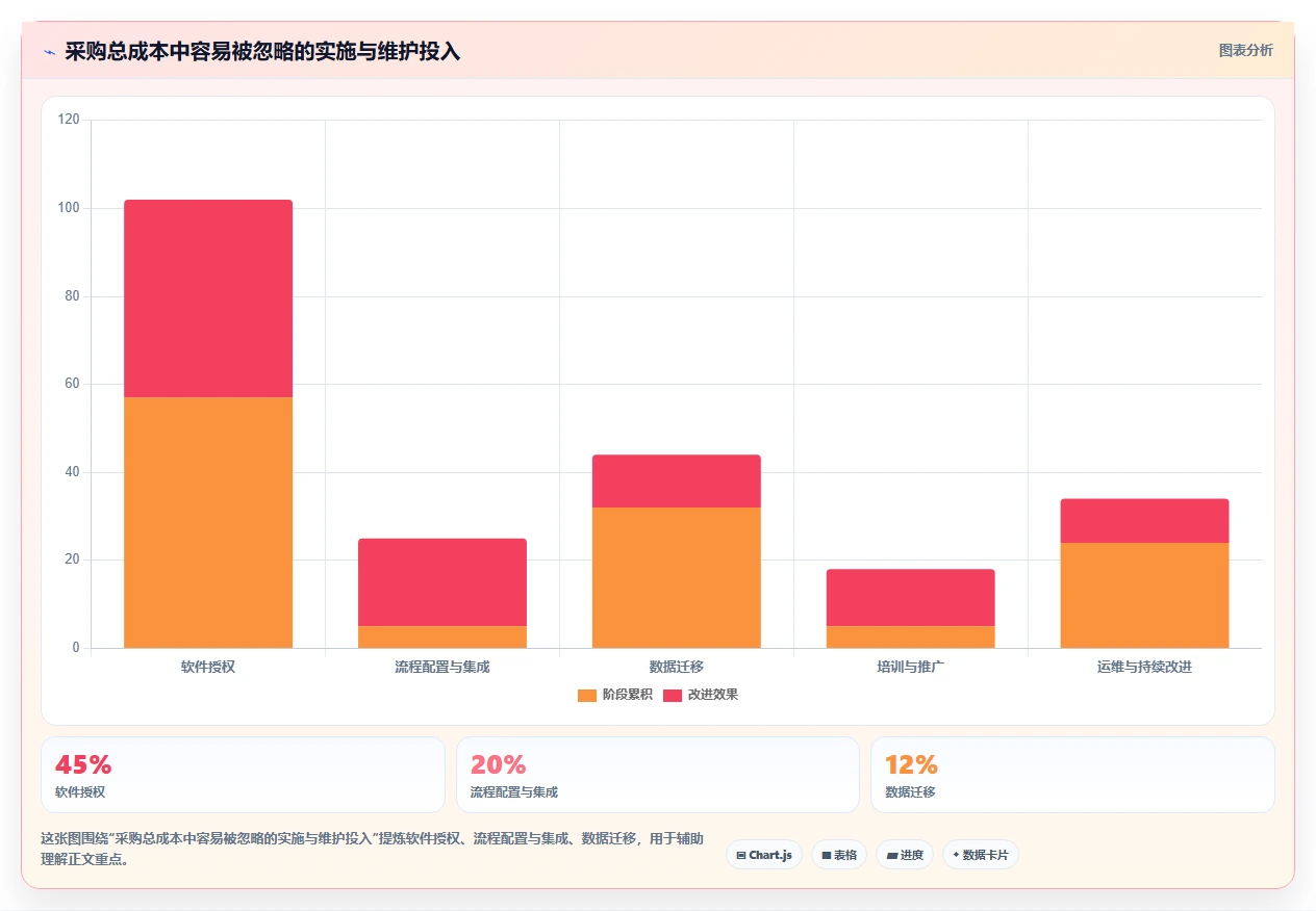 2026年高效的瀑布管理工具怎么选?深度测评与选型指南
