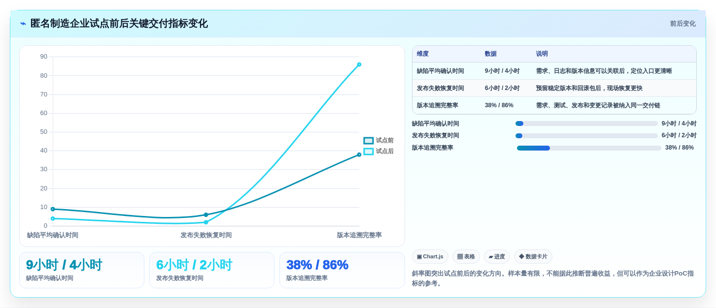 2026年工业软件开发工具大盘点:6款提升效率的顶级选择