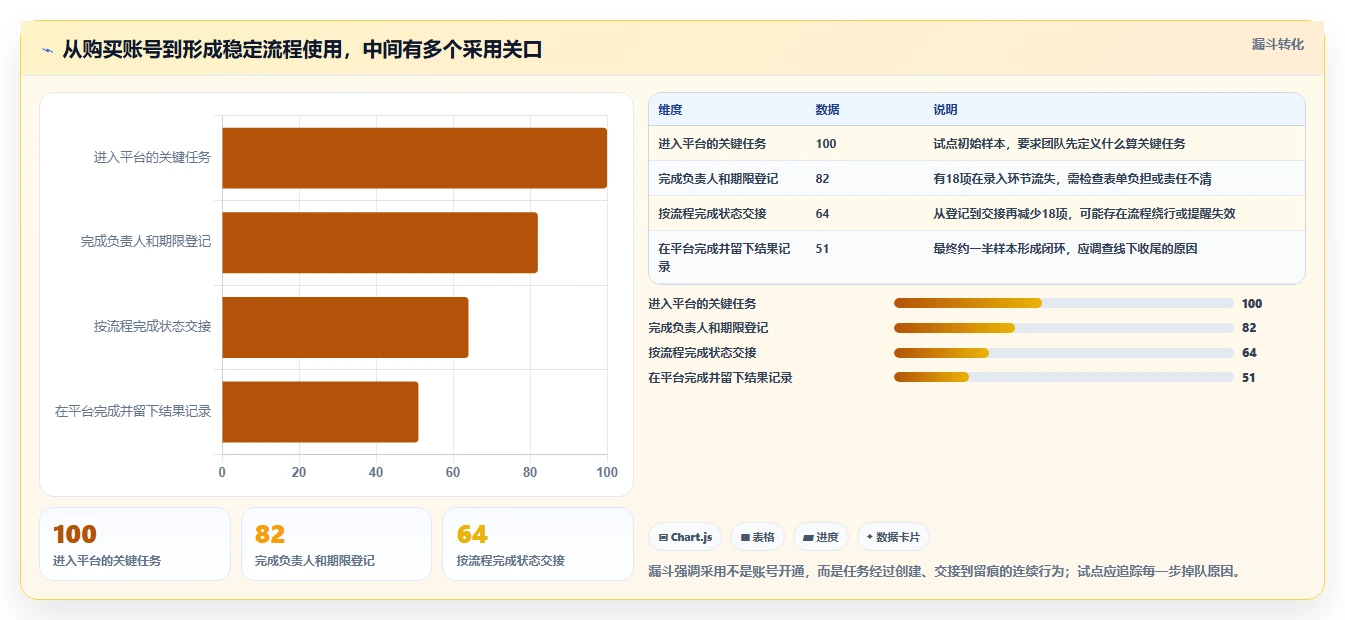 2026年最佳5款项目管理平台流程中心工具:提升团队效率的必备选择
