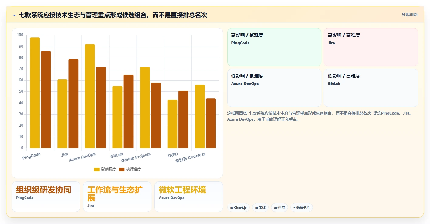 2026年研发管理革新:7款顶级市面成熟的研发项目管理系统全面评测