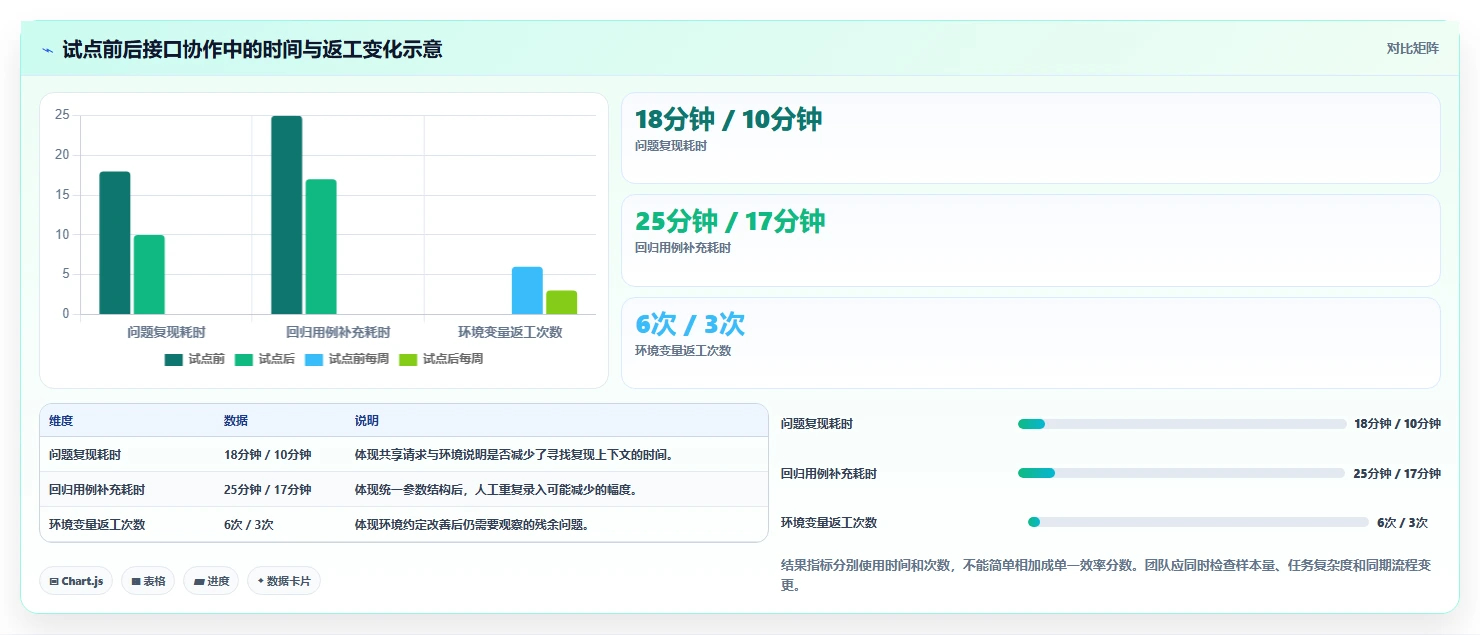 提升API效率!2026年最值得投资的7款接口工具盘点