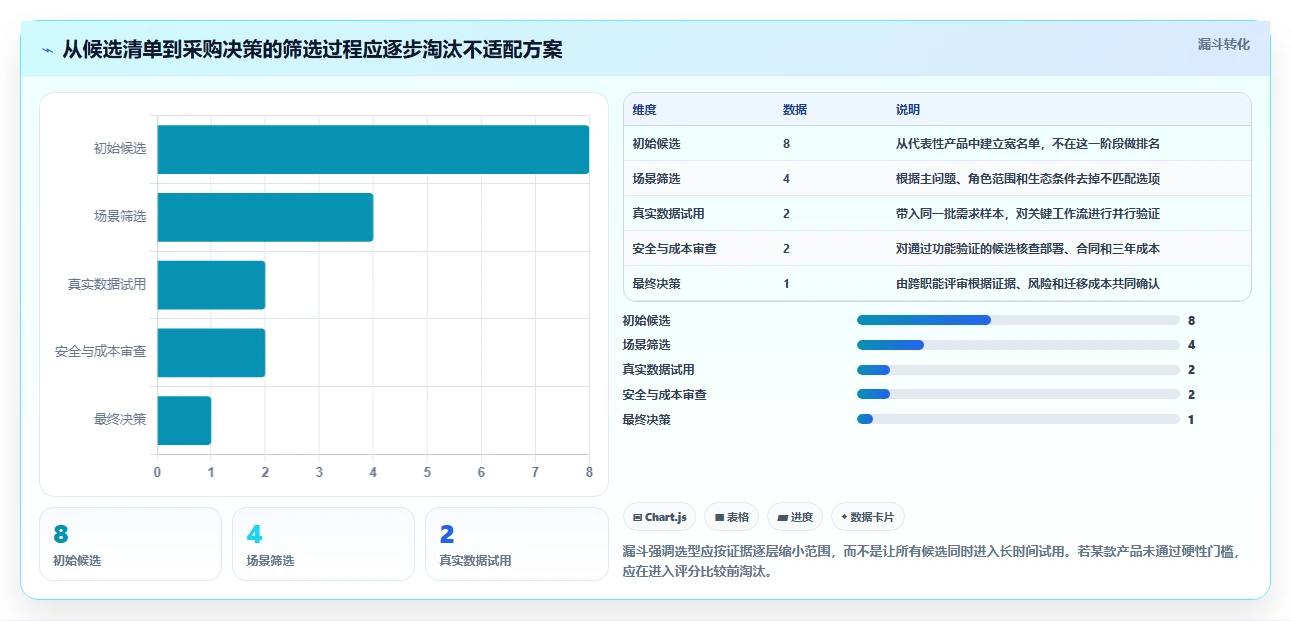 产品经理必看：2026年度8大热门产品研发工具对比分析