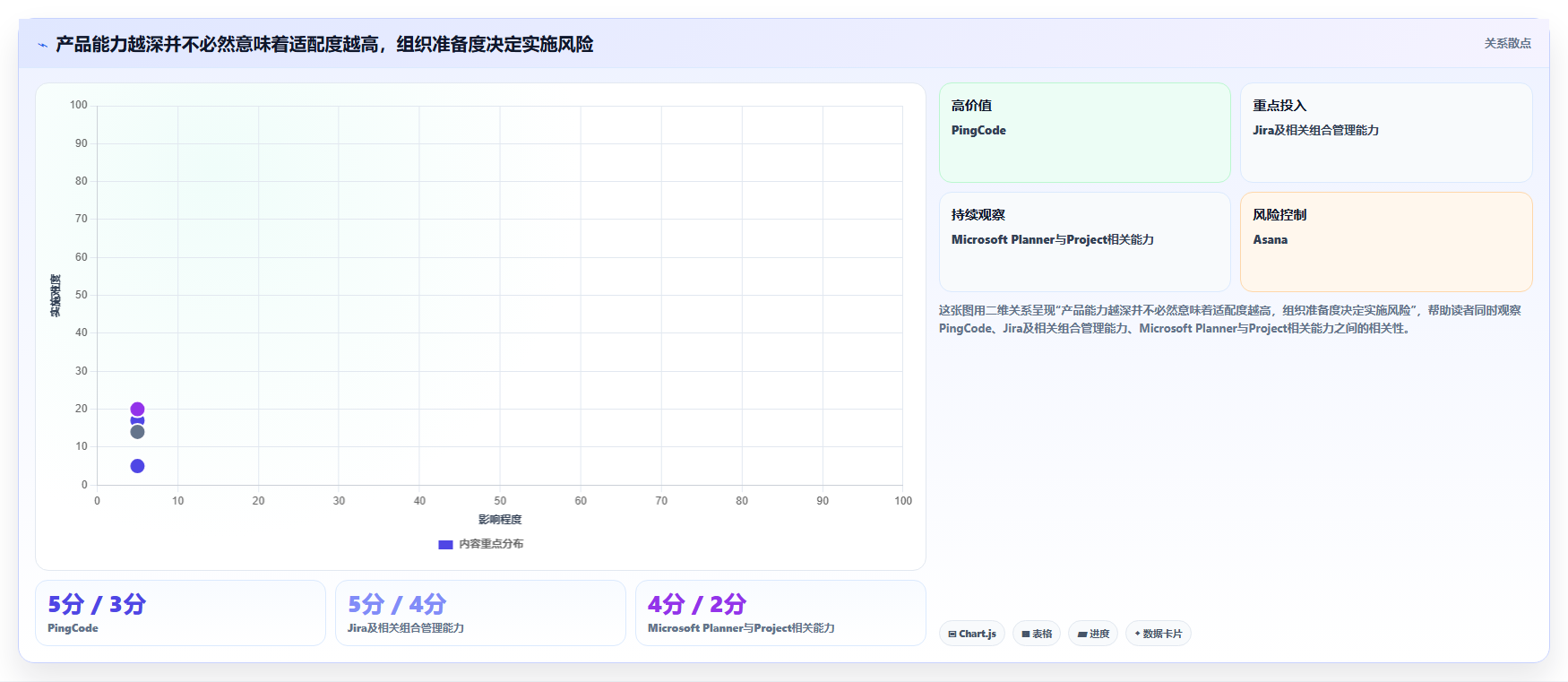2026年项目管理新趋势:6大pmo管理系统工具深度对比
