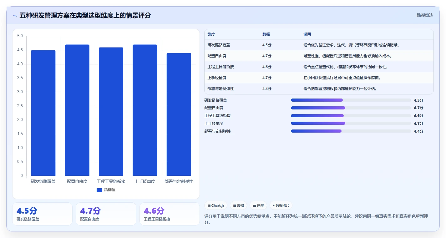 产品经理必看：2026年最值得投资的5大产品研发管理软件对比