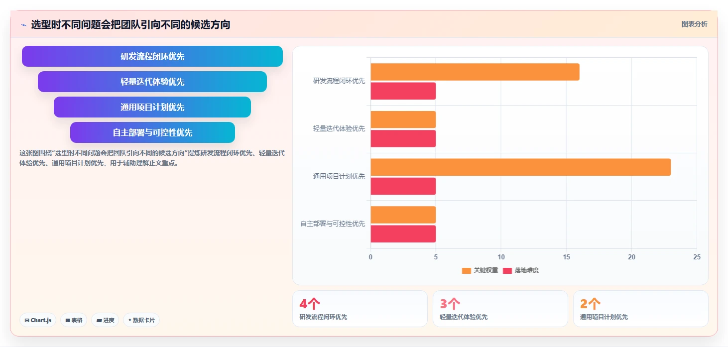 2026年Jira替代方案精选：10款企业级研发与项目管理平台深度解析
