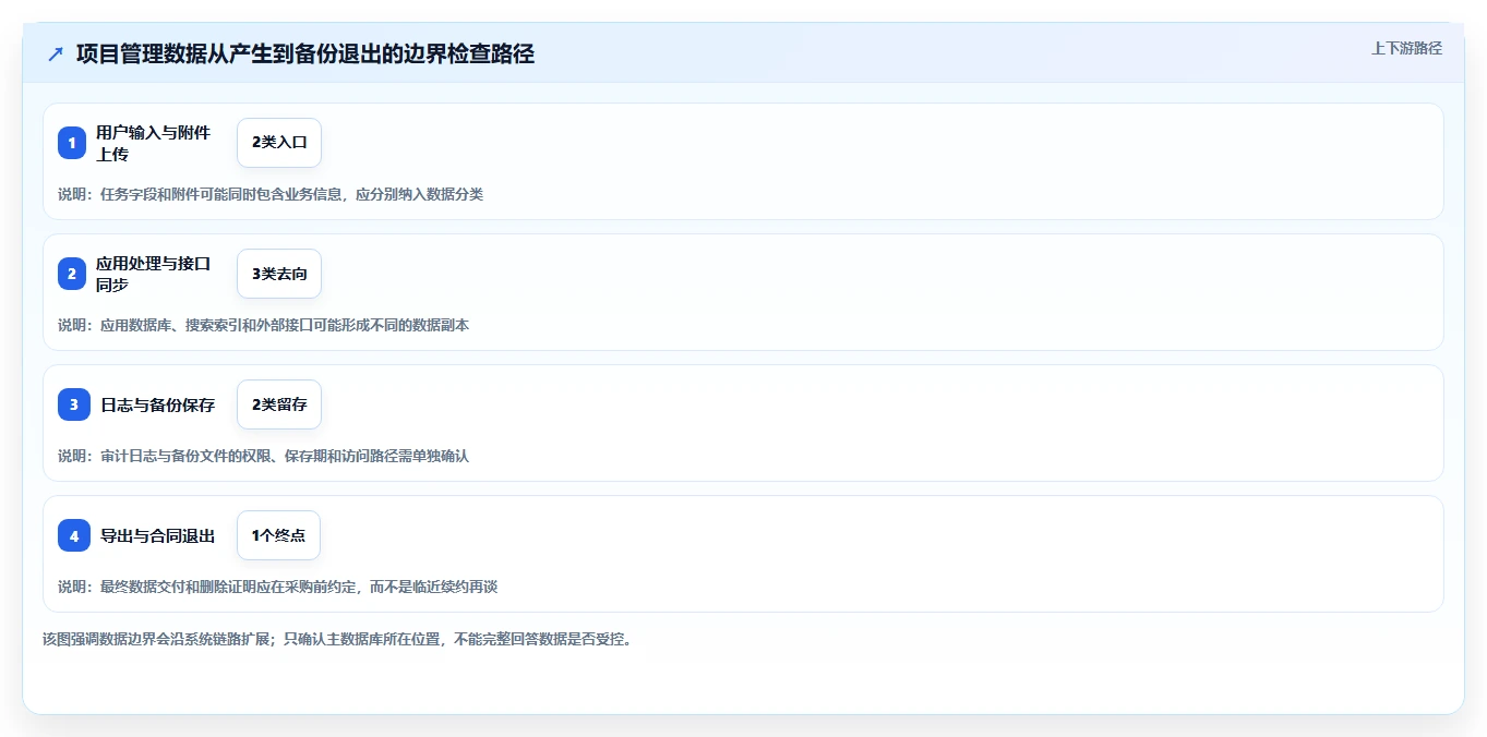 2026年项目管理系统云部署选型指南:专有云、私有化与混合云决策框架