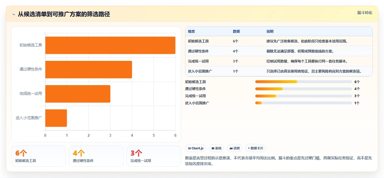 选对工具事半功倍:2026年项目计划排期软件选型指南
