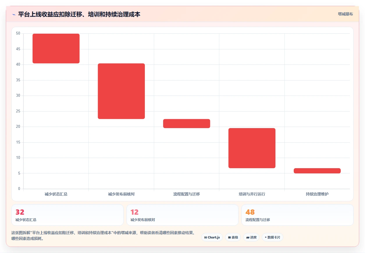 项目经理必看：2026年6大华为云项目管理平台功能全面盘点