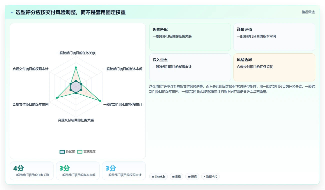 2026年项目管理系统大比拼:6款支持成果物提交的顶级工具推荐