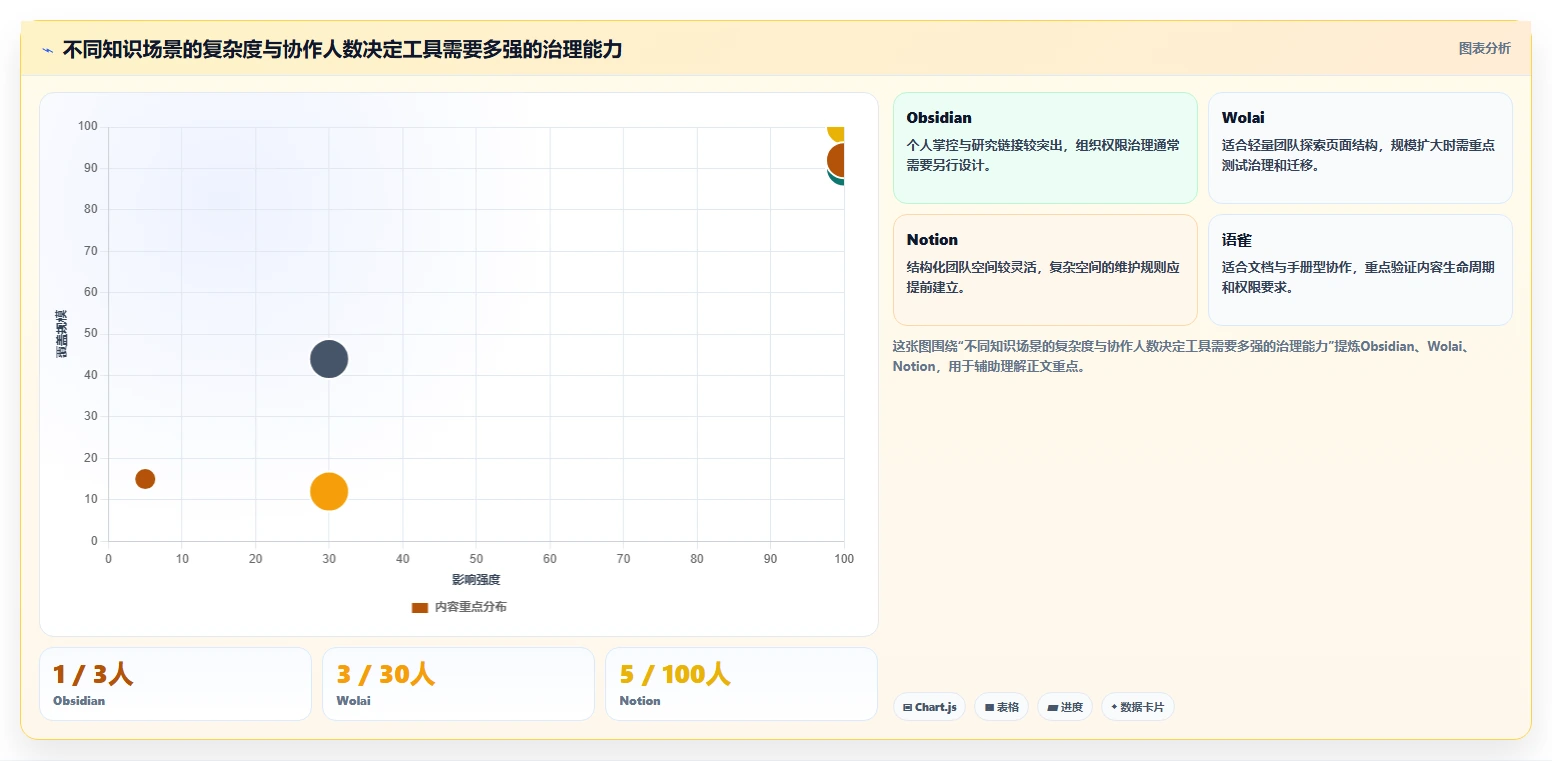 2026年知识库录入神器大盘点：6款提升效率的必备工具