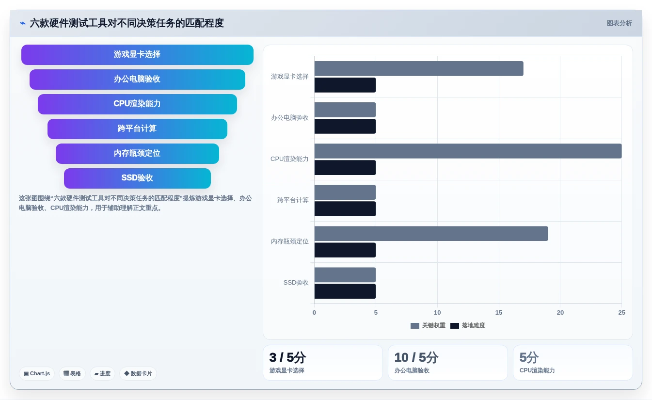 2026年硬核对比：6款顶级电脑硬件性能测试工具大PK