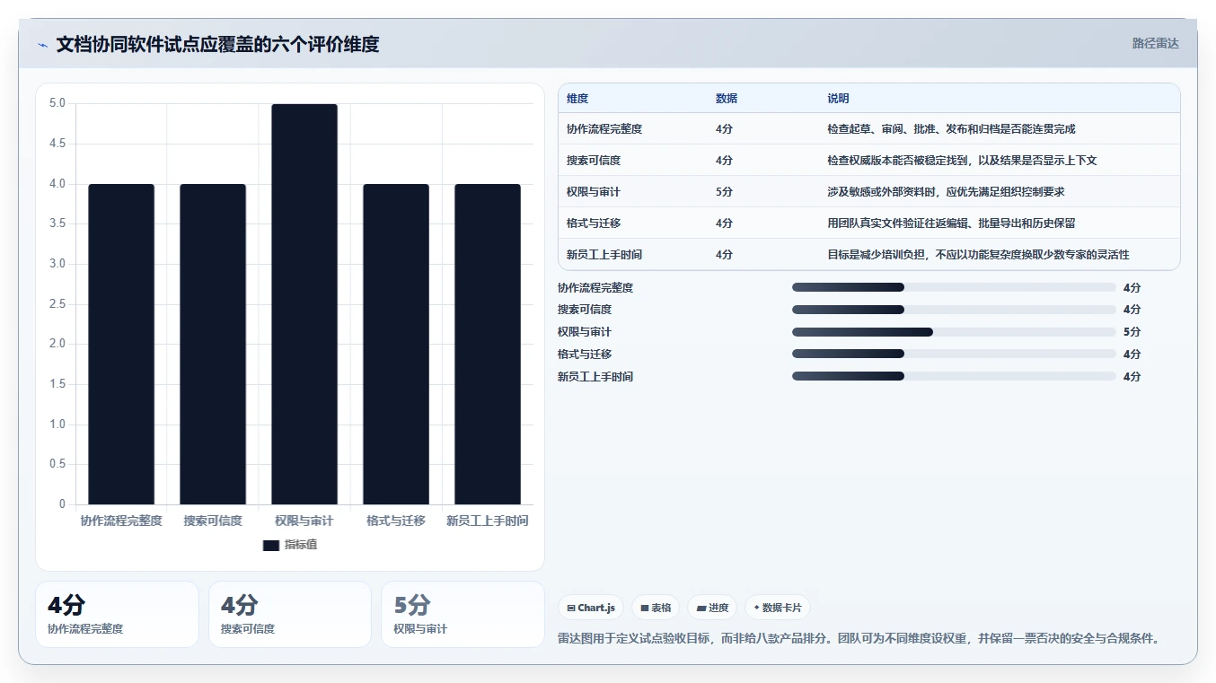 远程办公新趋势：2026年最值得投资的8大最近比较火的文档协同软件