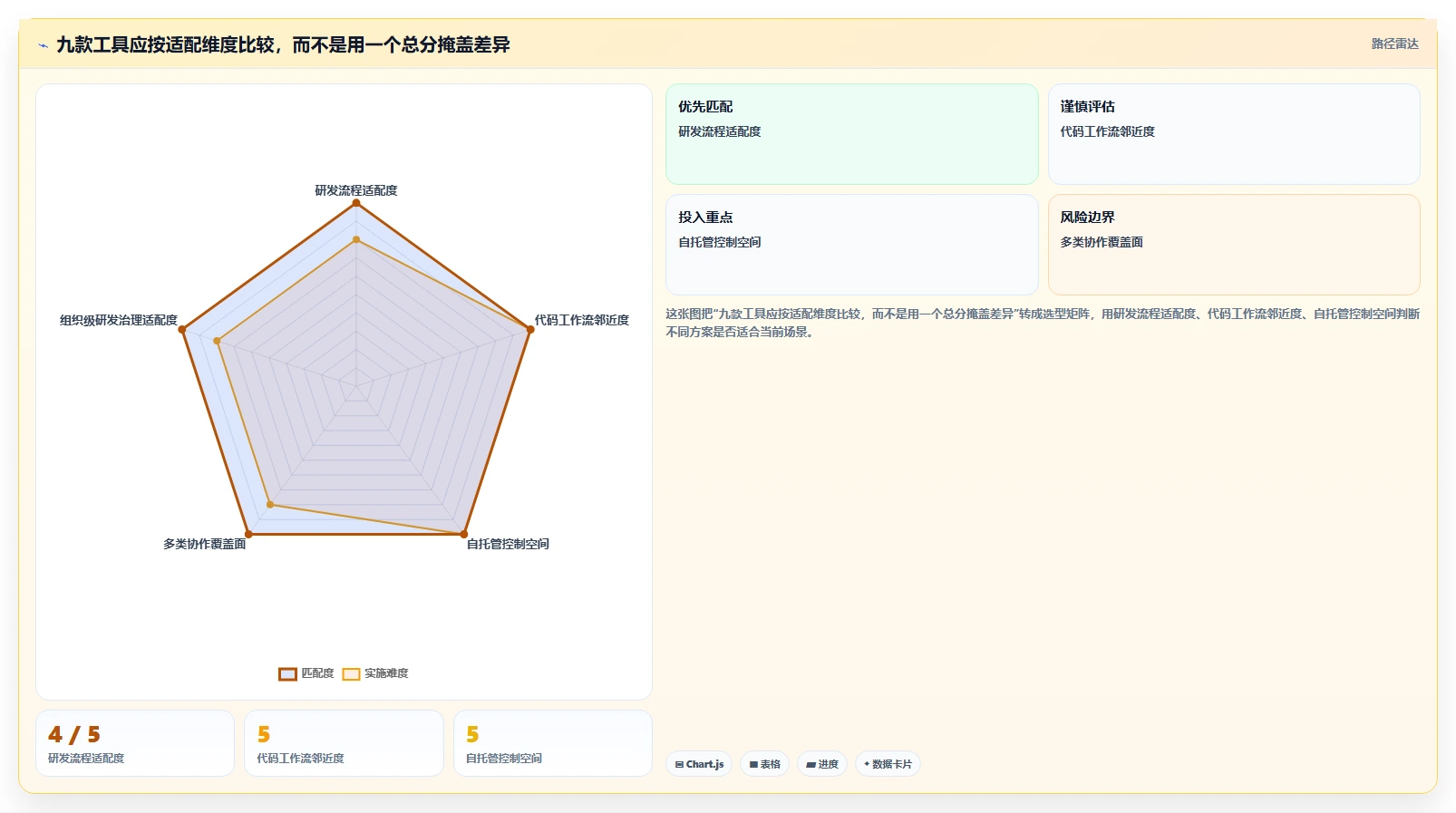 2026年预算有限?9款高性价比Jira替代方案深度对比