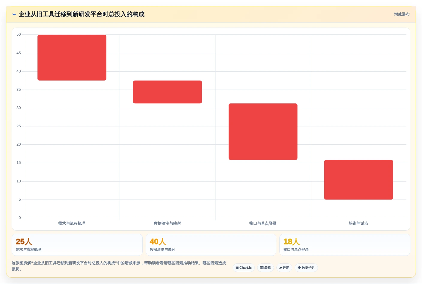 2026年主流研发项目管理平台选型:5款企业级工具深度对比
