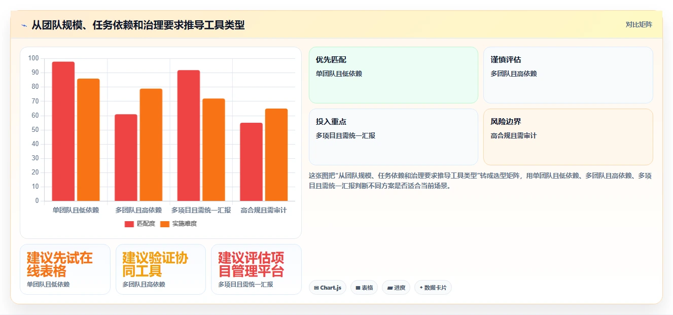项目经理福音：2026年顶级项目任务管理表工具选型指南
