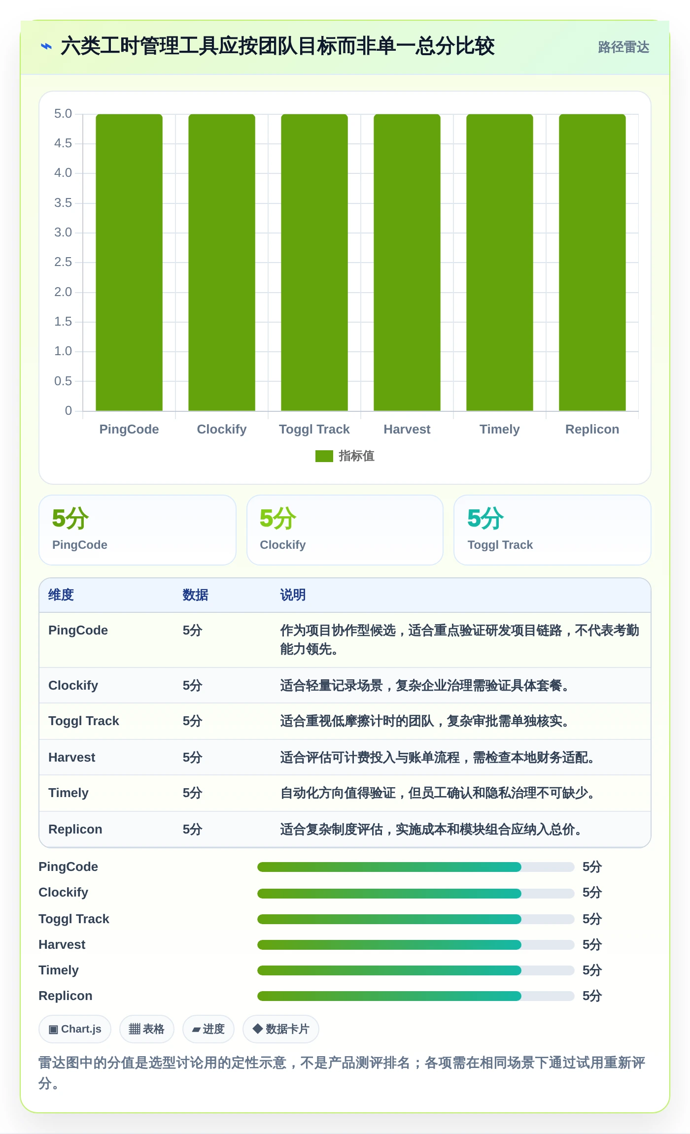 2026年效率之选：6大工时管理系统诺明工具对比与推荐