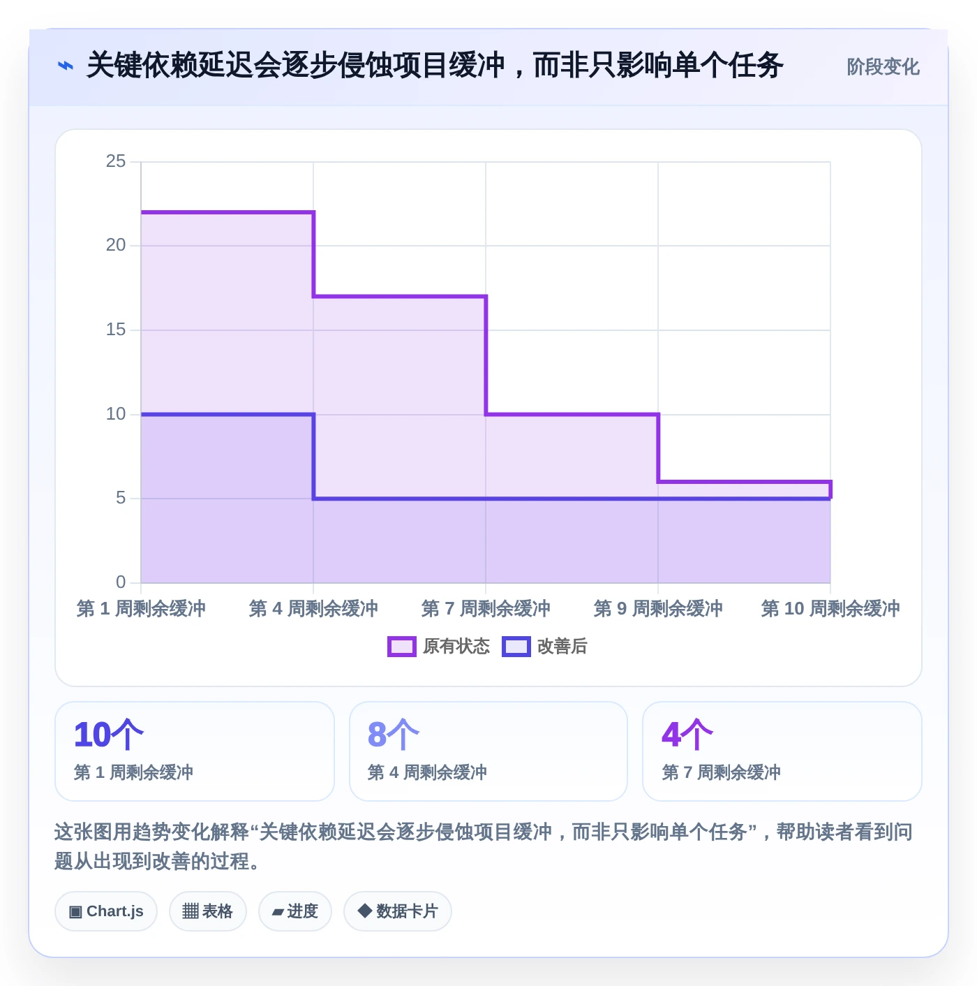2026年项目管理革新：6款顶级项目进度晴雨表工具大盘点