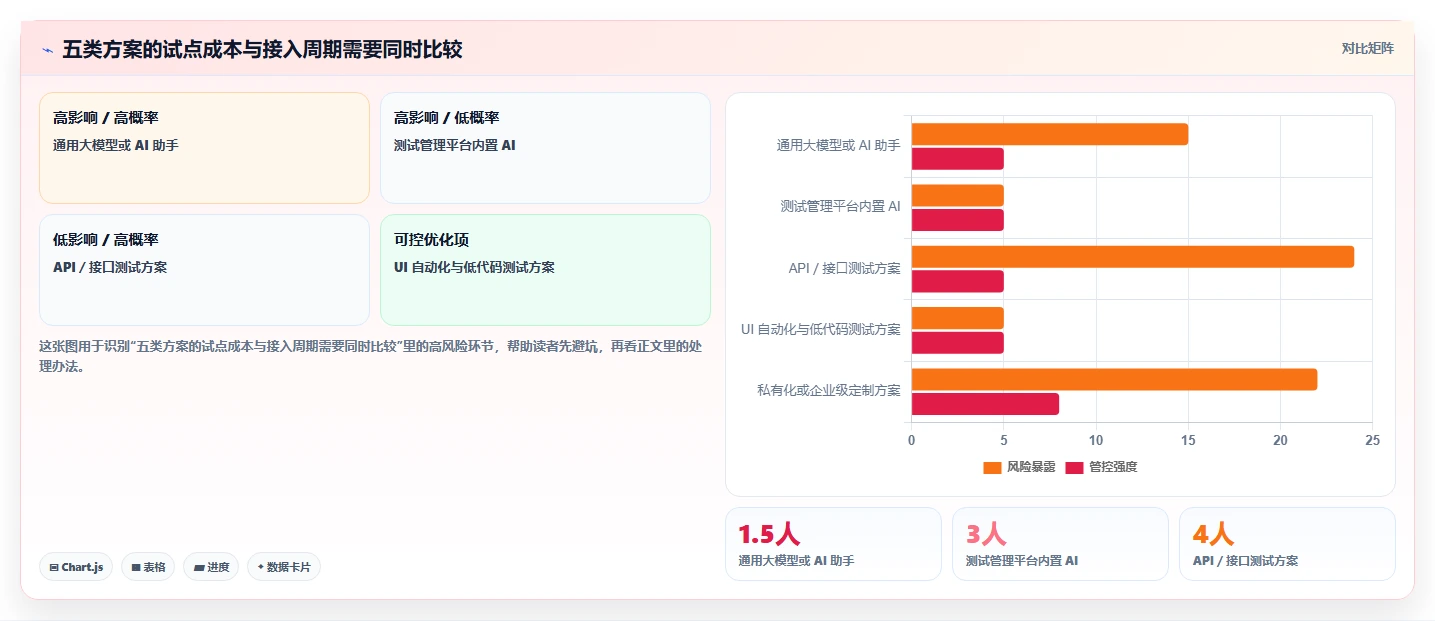 项目效率翻倍！2026年最值得投资的5大需求自动生成测试用例解决方案