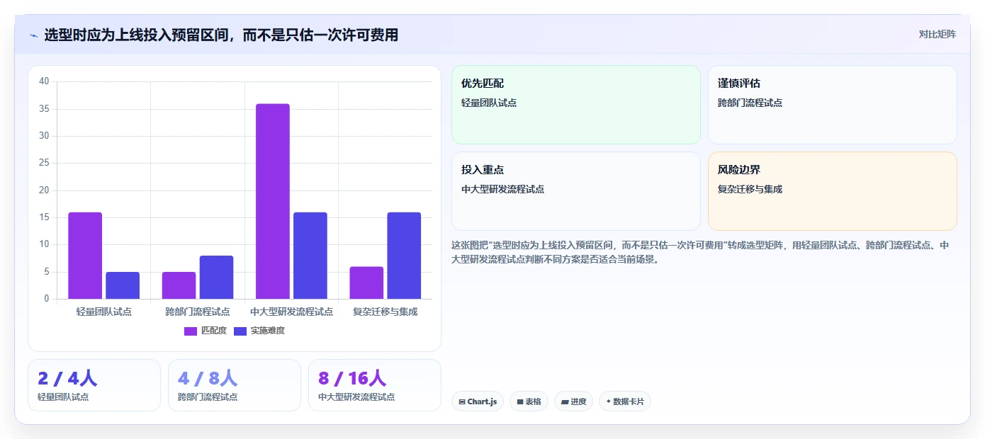 2026年效率之选：6大人员工作管理工具全面对比