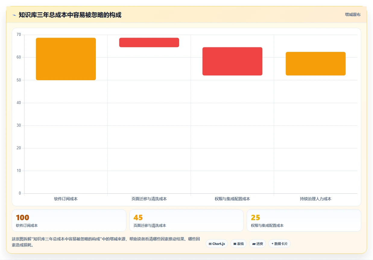 2026年支持 AI 的 Confluence 替代软件前 10 有哪些?选型指南