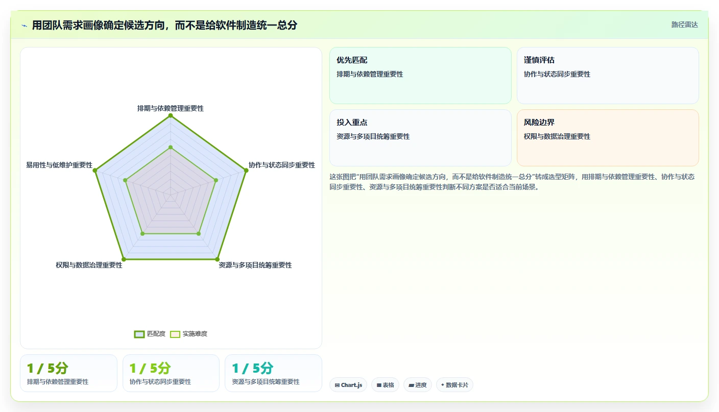 2026 年最值得关注的 8 大甘特图软件推荐