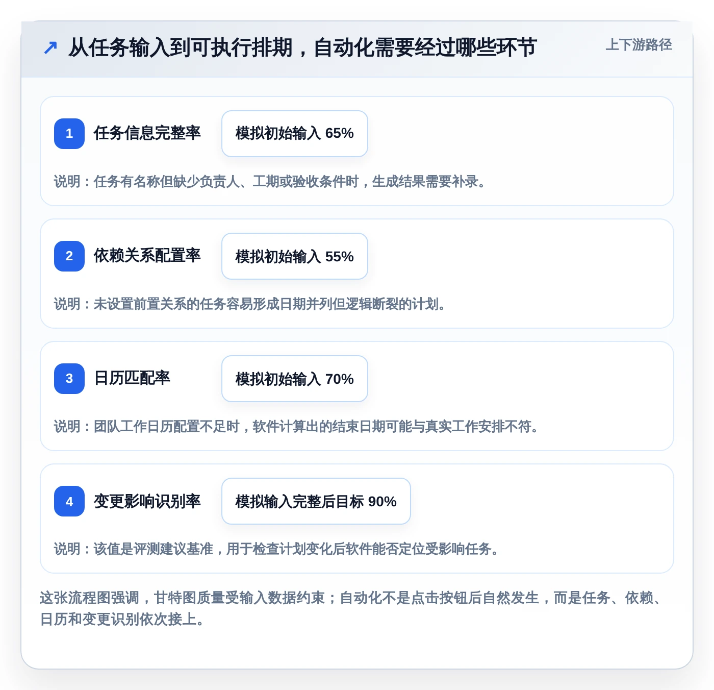 2026年横道图自动生成软件project大盘点：6款提升项目效率的必备工具