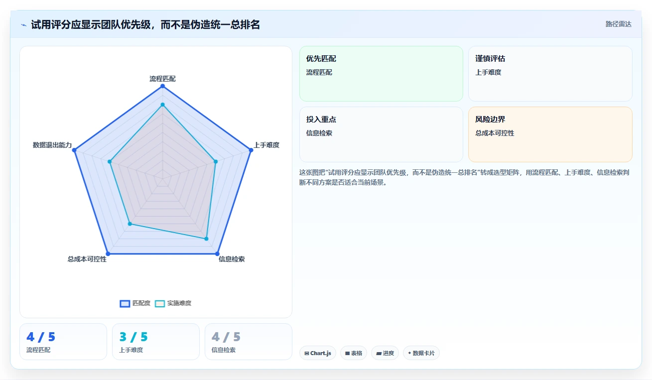 如何选择适合小团队的软件?2026年最新7款工具深度分析