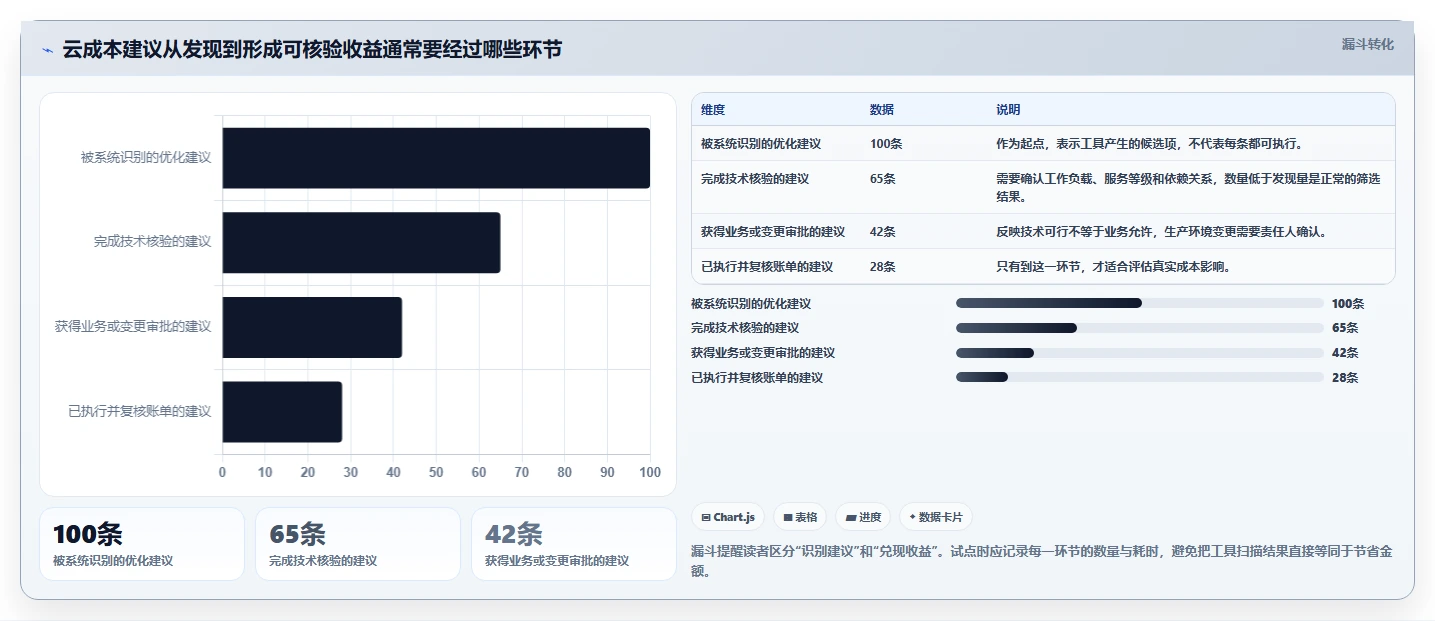 云管理平台工具盘点：2026年效率提升必备的7款神器