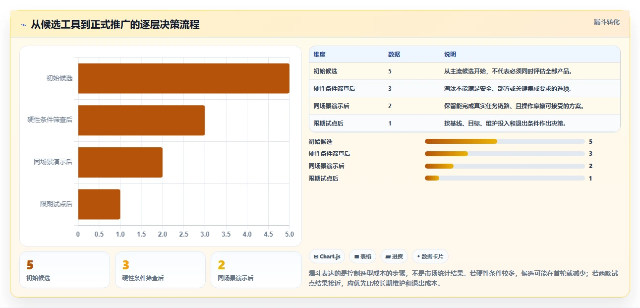 项目管理新趋势：2026年最受欢迎的5款协作工具深度分析