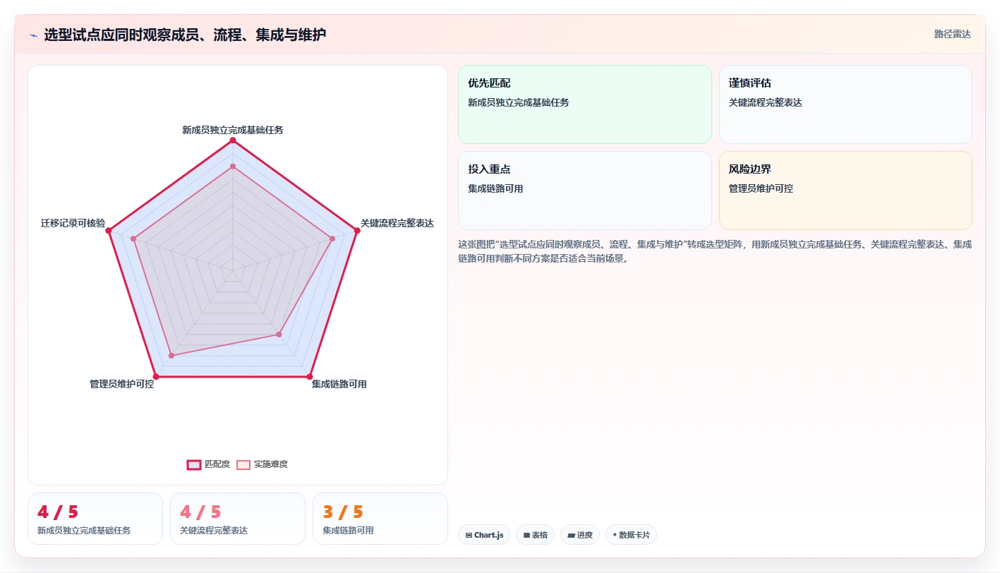 2026年中小企业用的Jira替代软件哪款更实用？五款工具深度测评