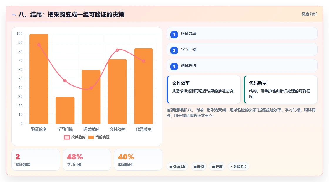 八、结尾:把采购变成一组可验证的决策