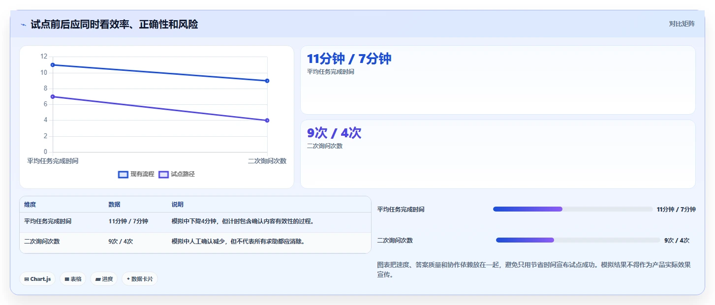 提升团队协作效率：2026年知识库对接软件选型指南