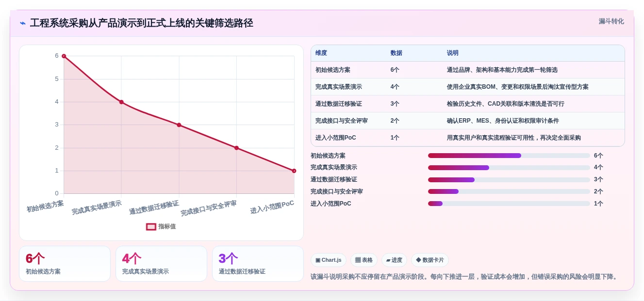 2026年企业必备:6大达索文档系统工具详细对比与选型指南