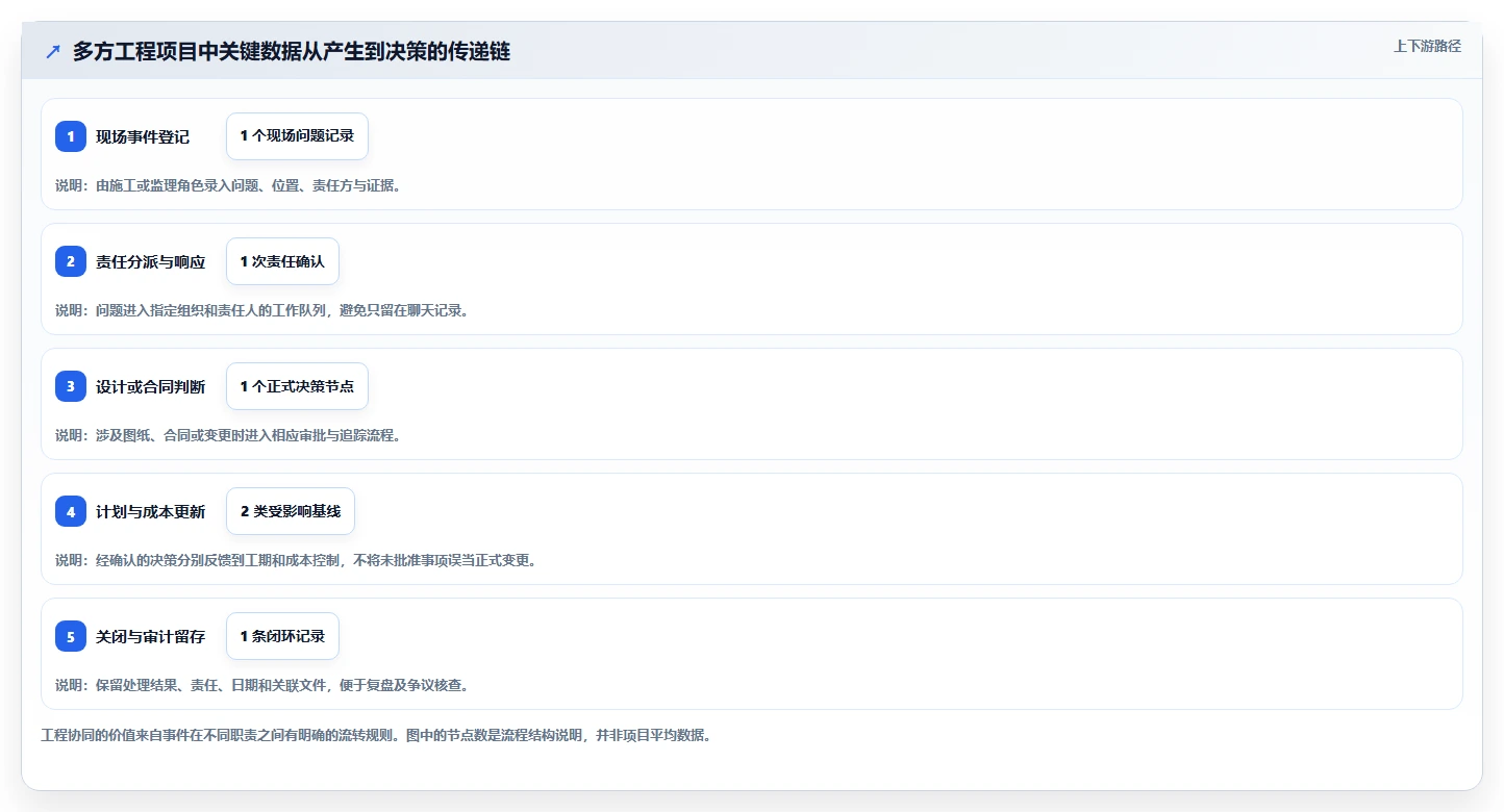 2026年工程项目管理软件选型指南：7款企业级平台深度对比