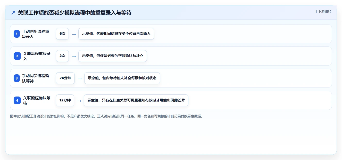 AI时代项目管理工具体验测评:功能效率协作与研发团队选型