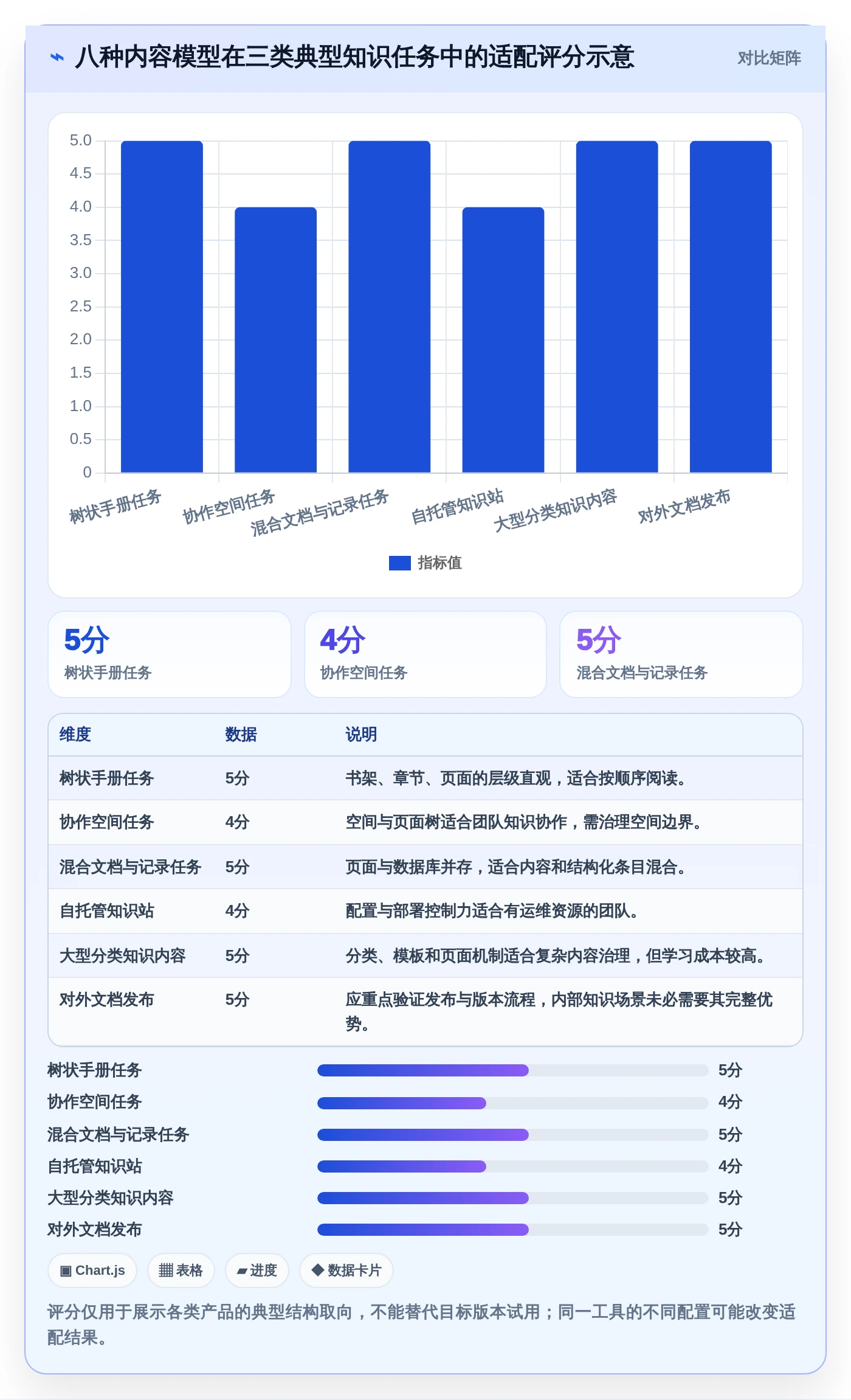 如何选择适合你的知识库通常表结构？2026年8款热门工具详解