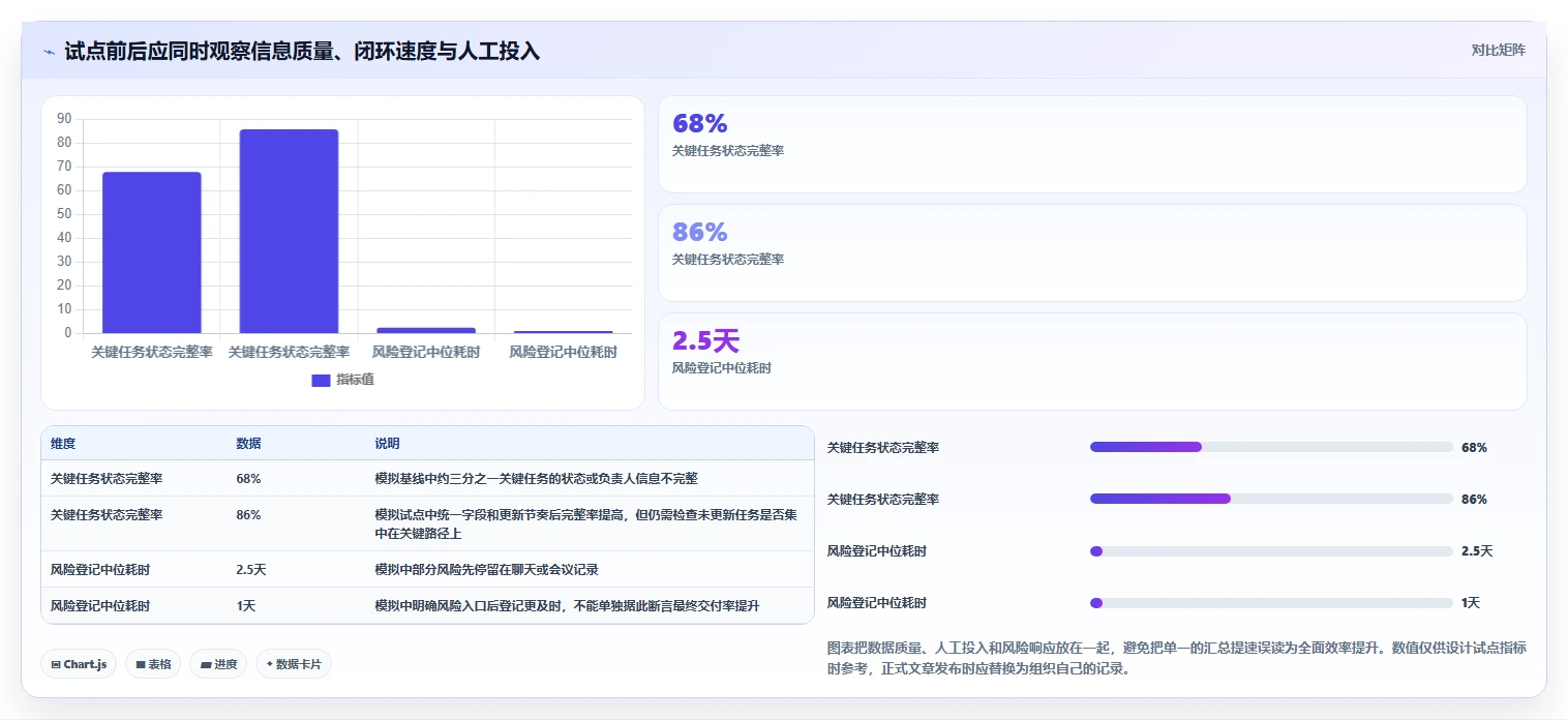 项目经理必读:2026年最值得投资的5大项目管理跟踪设计工具