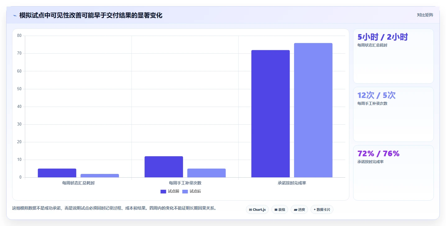 2026年项目效率革命:6大项目任务管理平台全面对比