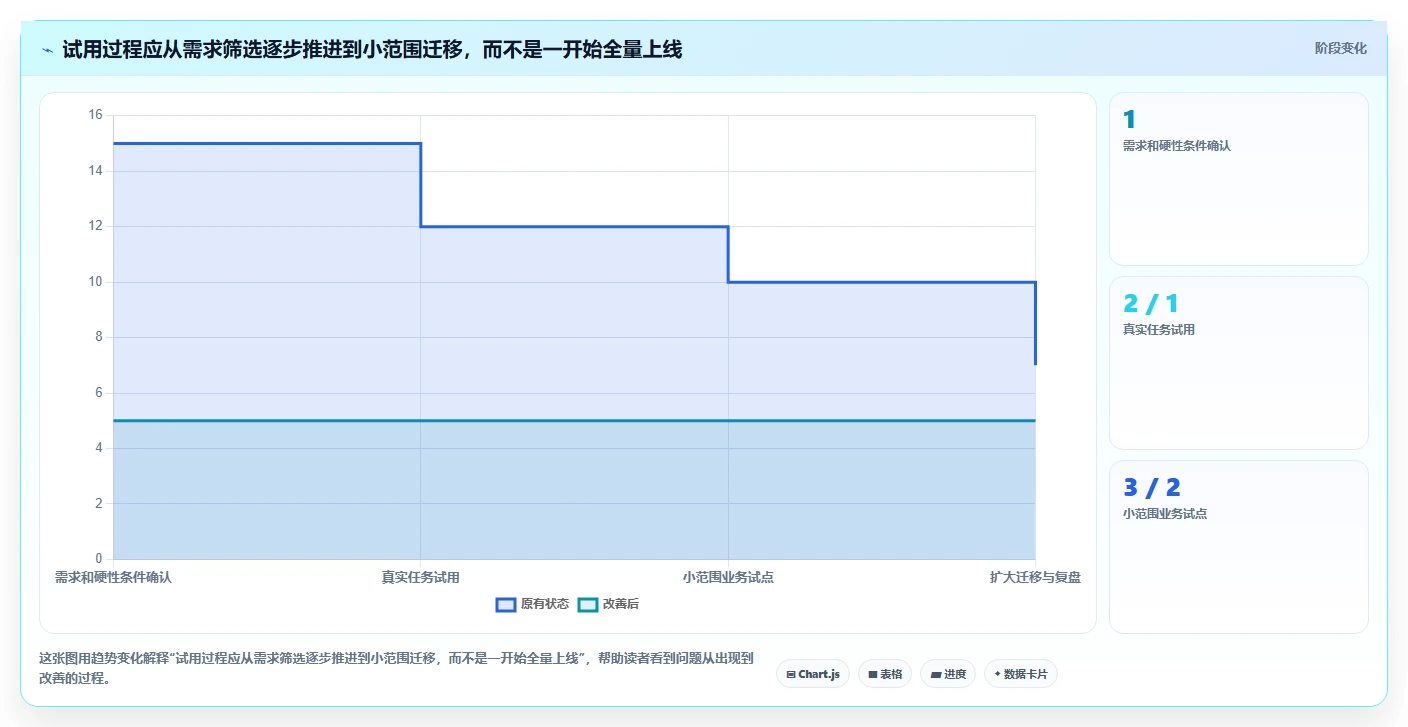 选择困难症？2026年最值得投资的5大知识管理的软件对比分析