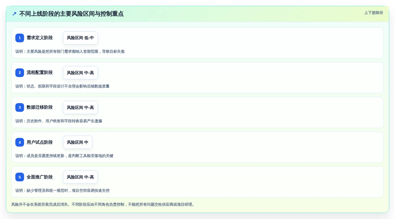 项目管理新趋势:2026年最受欢迎的5大工作规划的软件工具