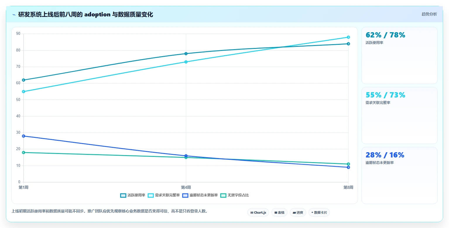 提升研发效率:2026年6大研发系统智能软件工具推荐