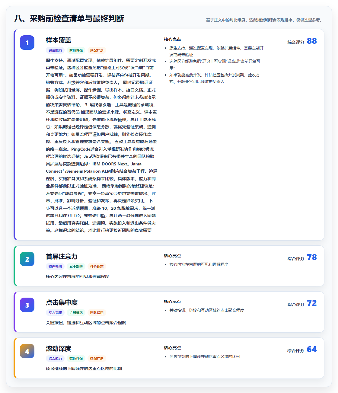 八、采购前检查清单与最终判断
