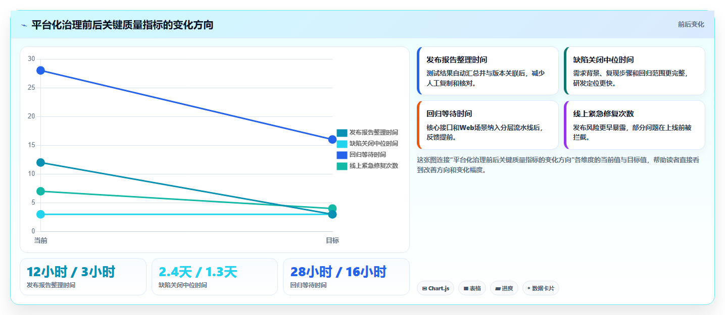 提升测试效率:2026年最值得投资的5大软件测试软件工具