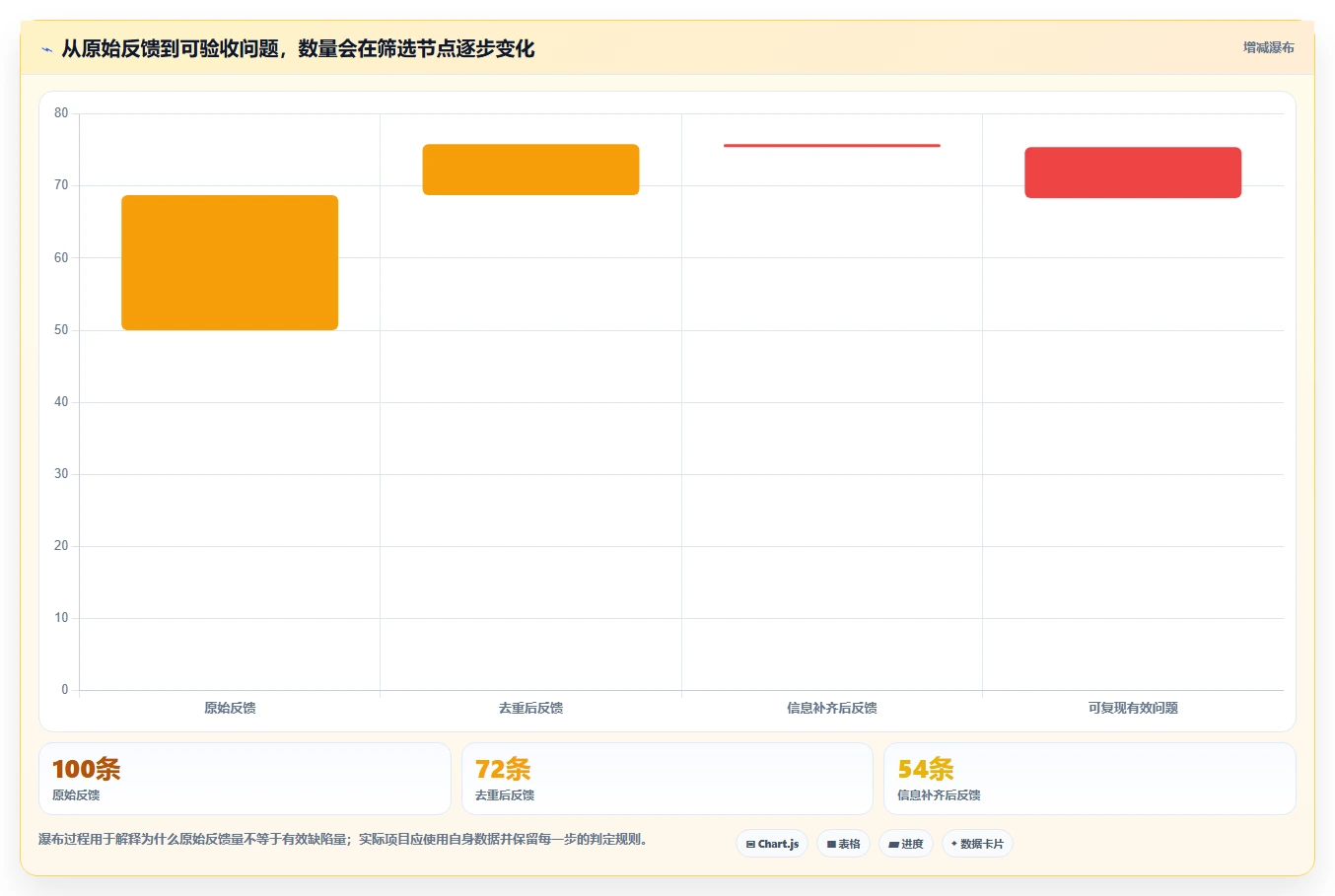 项目经理必看:2026年最受欢迎的5大testin众测平台工具盘点