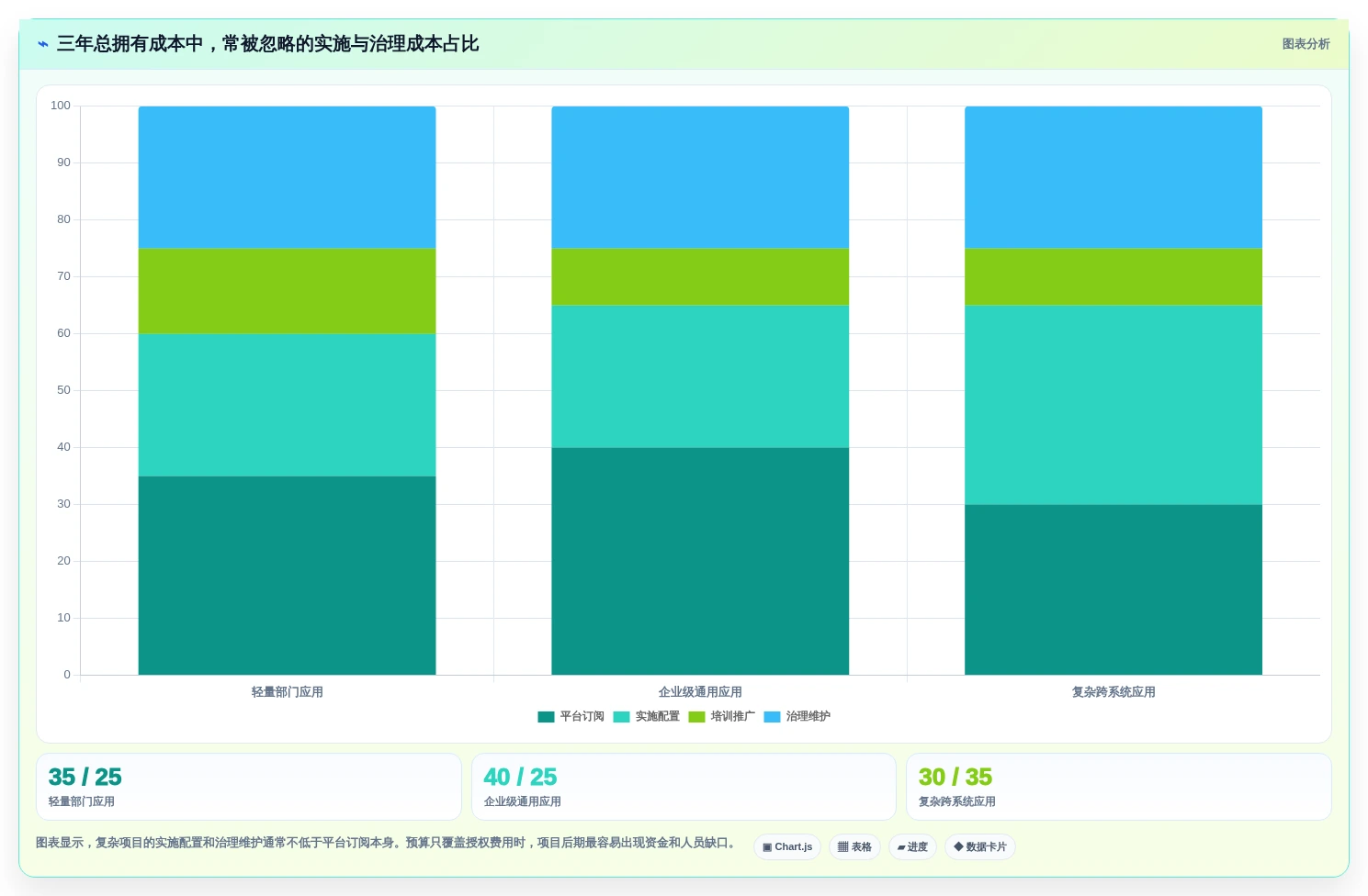 2026年效率革命:6大零代码企业管理系统开发平台全面对比
