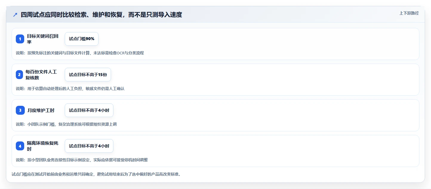 NAS部署文档管理系统选型指南：2026年7大热门工具深度评测