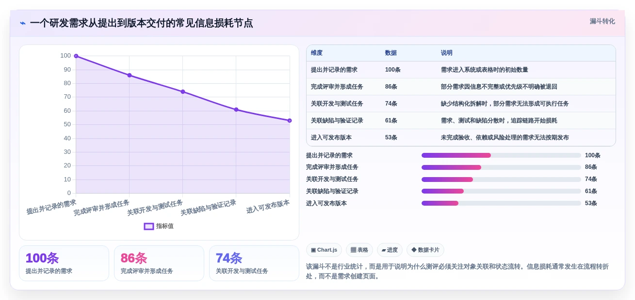 2026研发管理系统测评：多场景适配哪款使用体验更好？
