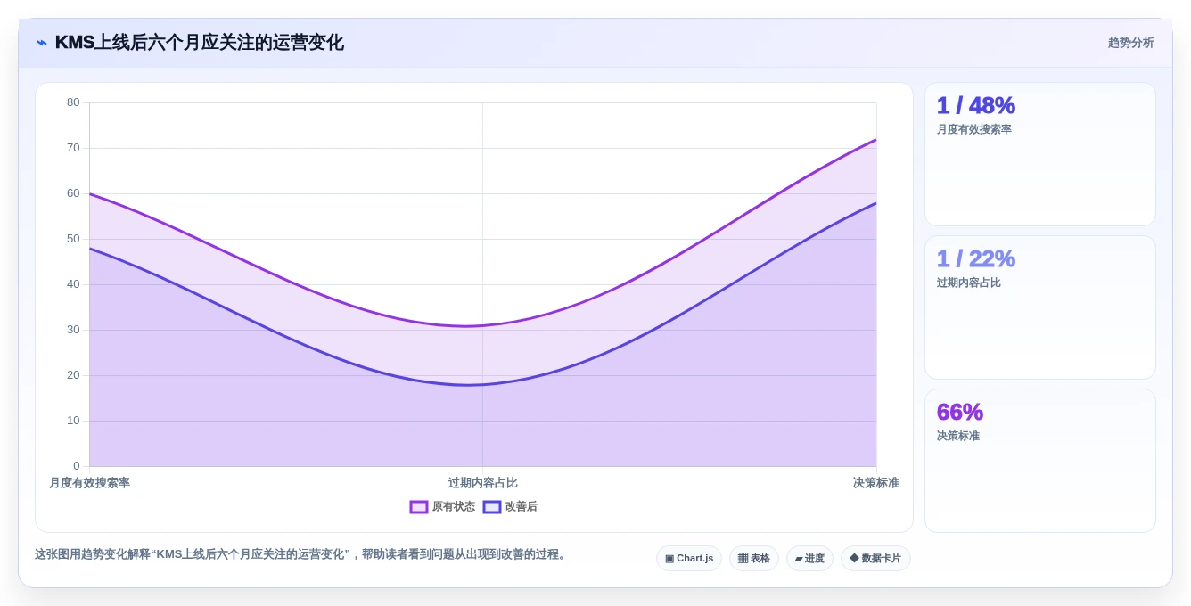 数字化转型必备:2026年知识管理系统KMS选型指南