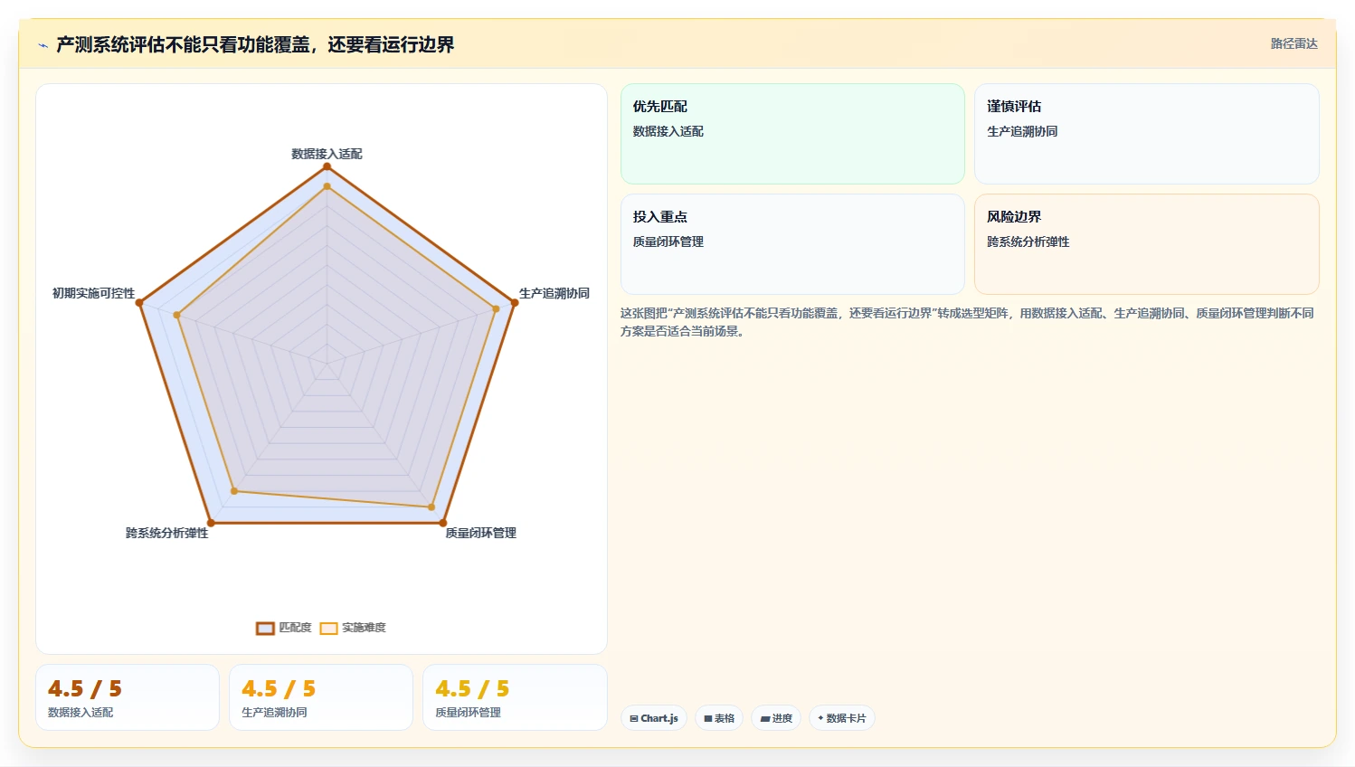 质量管理新趋势：2026年产测数据管理系统工具对比与推荐