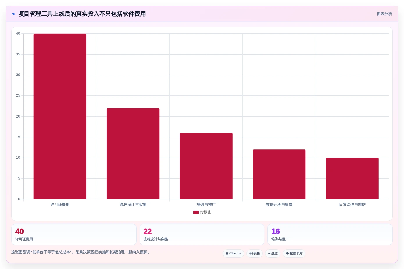 项目经理福音:2026年最值得投资的5款项目计划制定工具